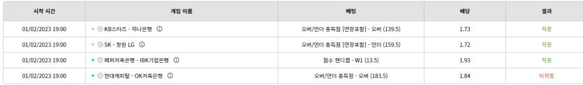 벳위즈 어제국내후기(0)