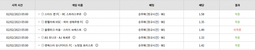 벳위즈 후기(0)