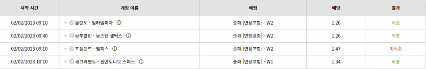 벳위즈 후기(0)