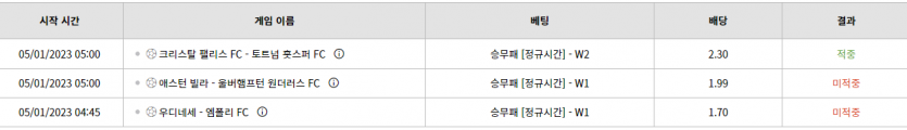 벳위즈 후기(0)