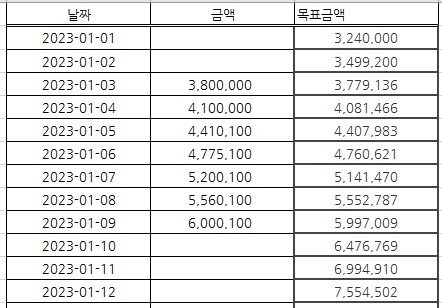 ♠ 300만 복리 프로젝트 9일차 ♠(1)