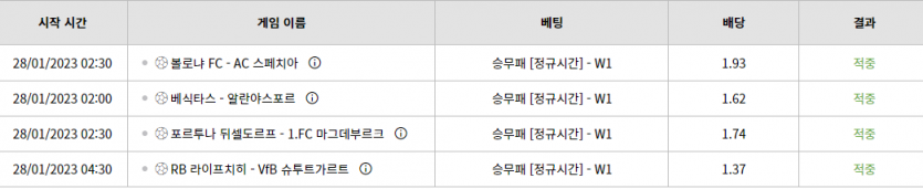 벳위즈 후기(0)