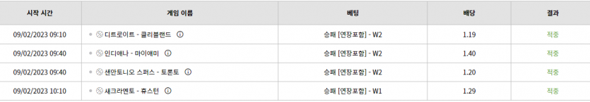 벳위즈 후기(0)