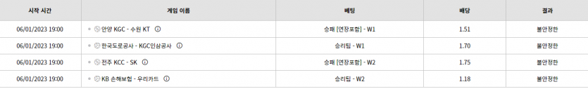 벳위즈 후기(0)