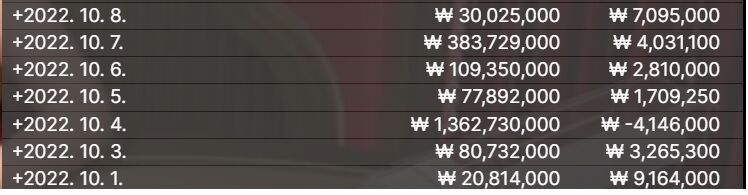 10월 1억5천 만들기 28일 현황(1)