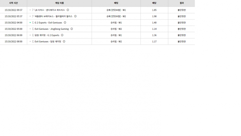 벳위즈 후기(0)