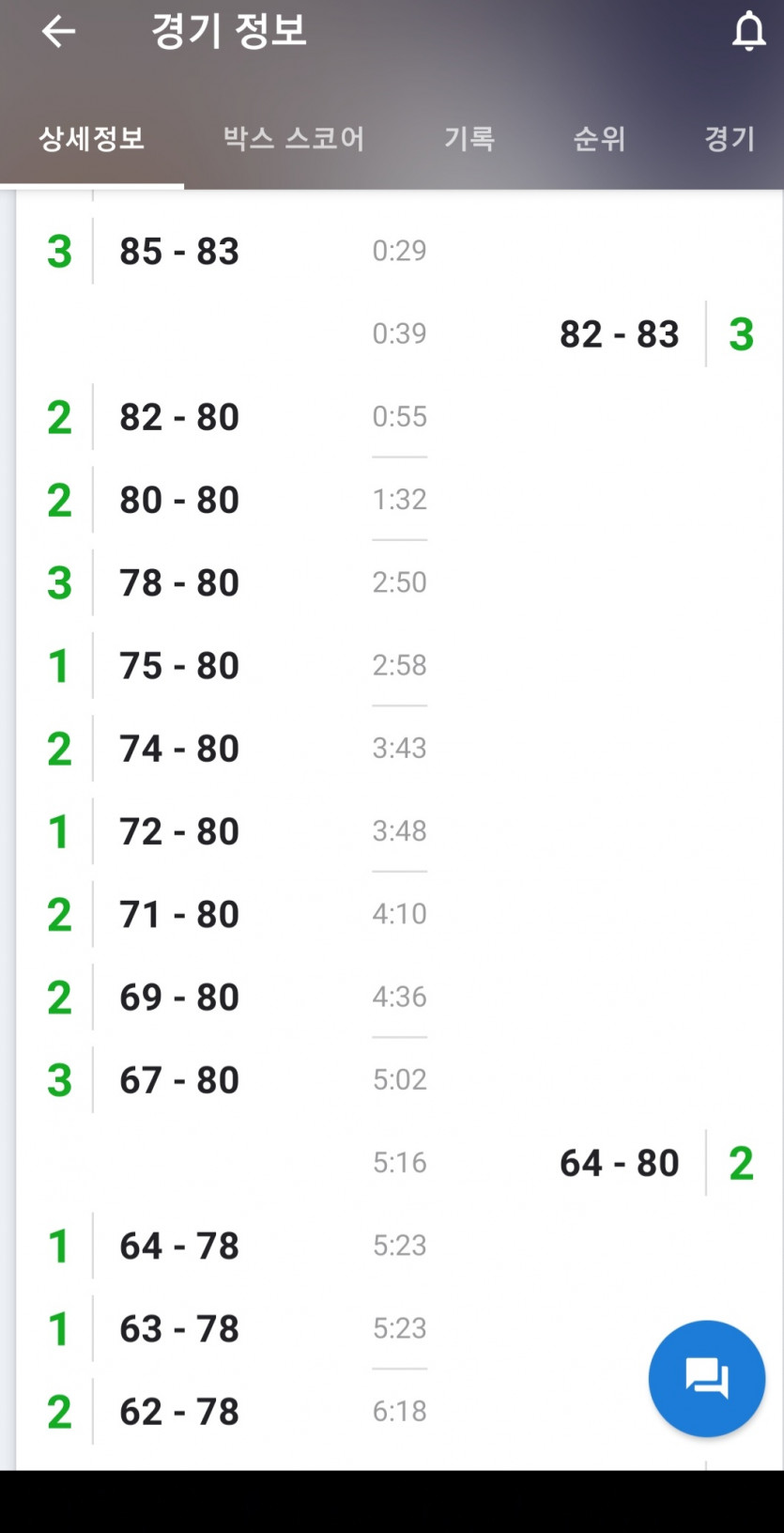 벳위즈후기(0)