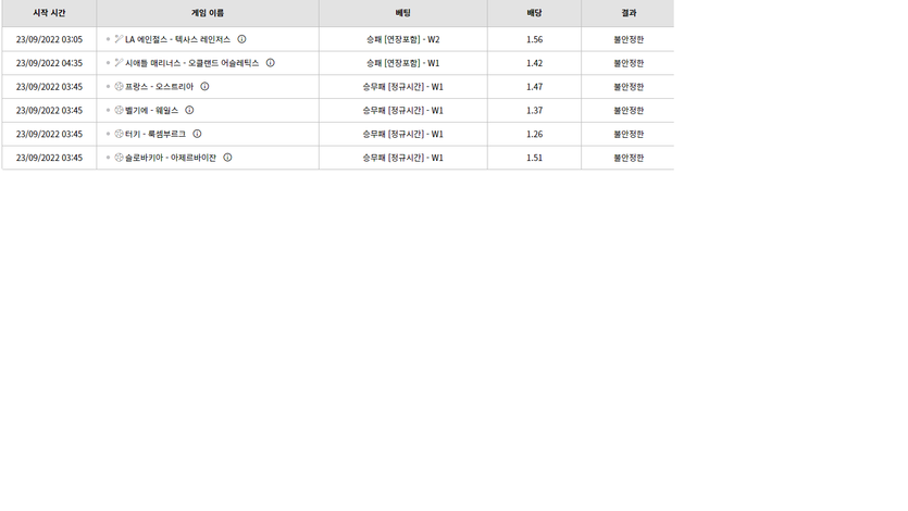벳위즈 후기(0)