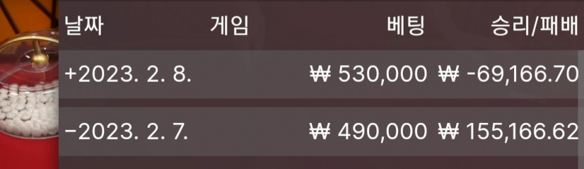 2월8일 오늘의 도박일기(10)