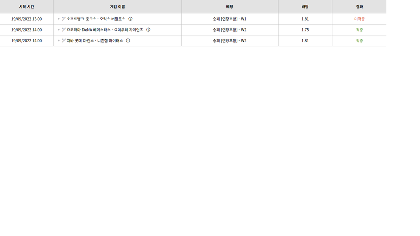 벳위즈 후기(0)