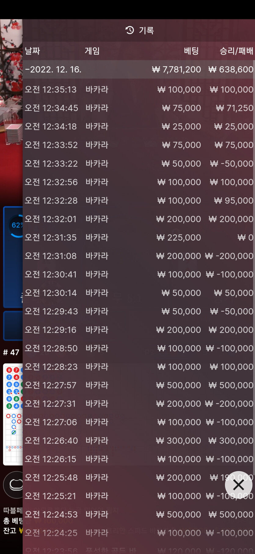 240까지갔다가 결국 터짐 ㅜㅜ무리했네요 ㅜㅜ아쉽(0)