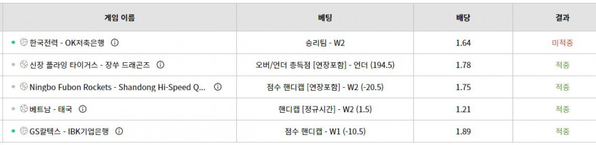 벳위즈 스뽀츠(0)