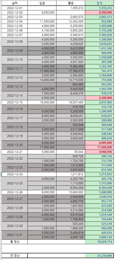 ♠ 벳위즈 연말 결산 ♠(1)
