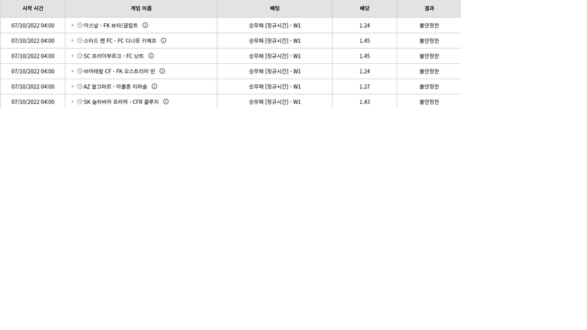 벳위즈 후기(0)