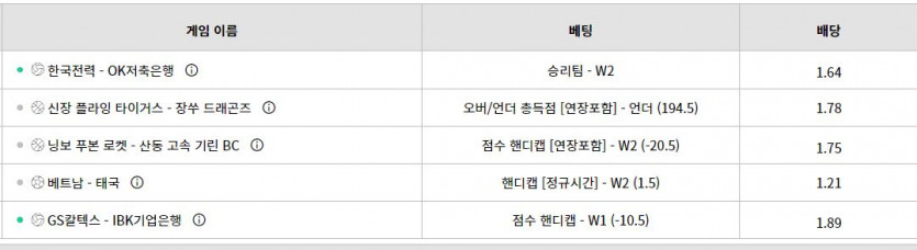 벳위즈 쓰뽀츠(1)