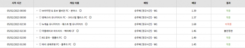 벳위즈 후기(1)