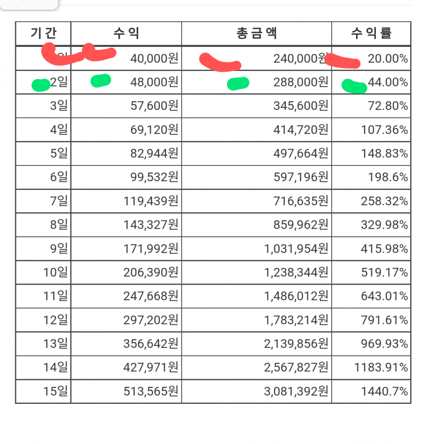 복리게임 2일차(0)
