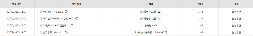 벳위즈 후기(0)