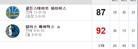 에휴...3쿼...(0)