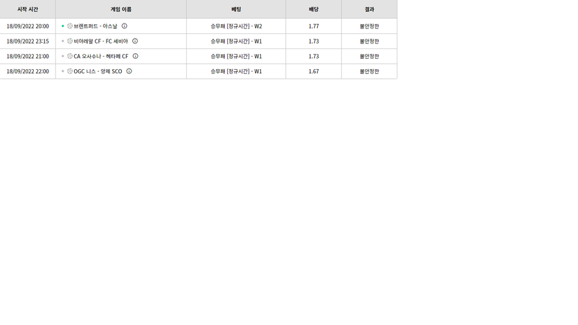 벳 위즈 후기(0)