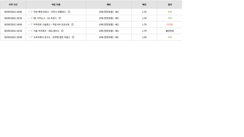 벳위즈 후기(0)