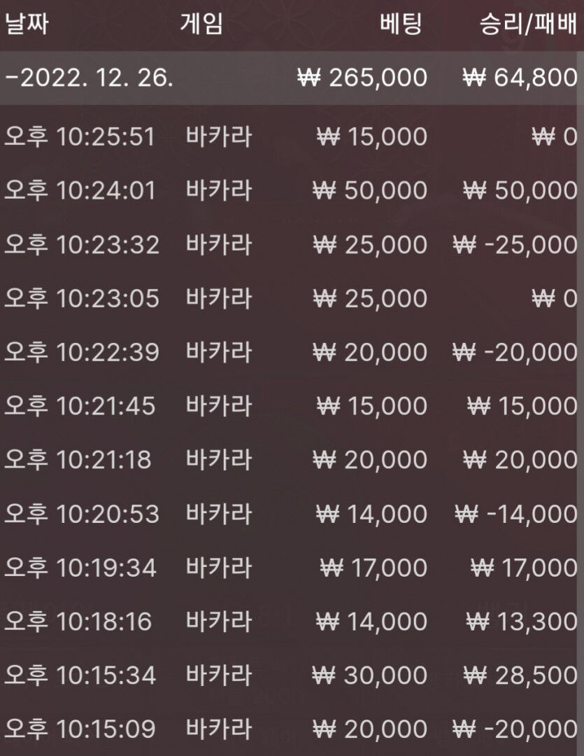간만에홈카^^(0)