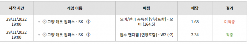 에고..풀쿼가 언더가떠버리네 ㅜㅜ(0)