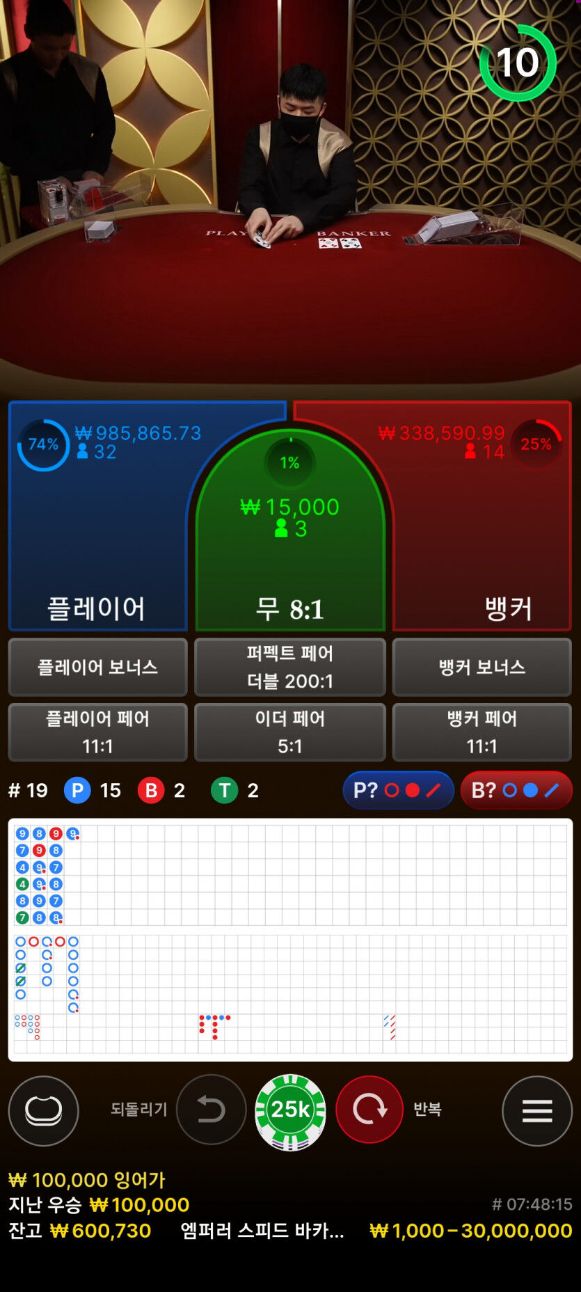 돈만 있었으면 때돈 되는 방..(0)