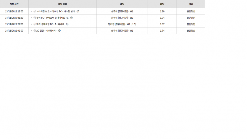 벳위즈 후기(0)
