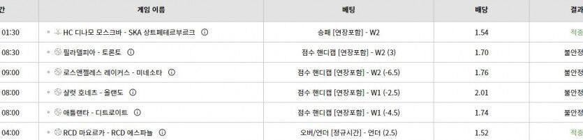 벳위즈 스뽀츠(0)