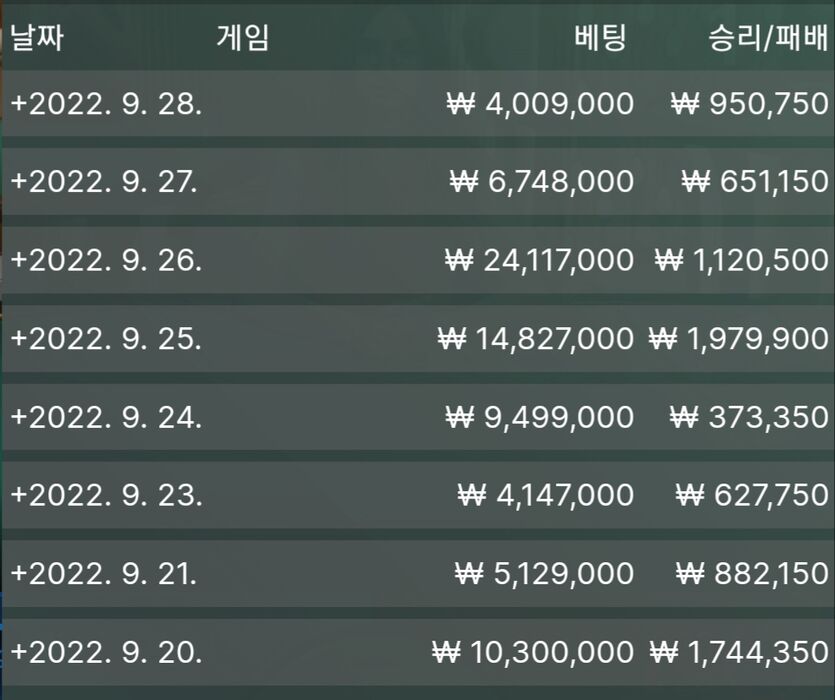 에볼 33일 연승 성공입니다.(1)