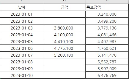 ♠ 300만 복리 프로젝트 7일차 ♠(1)
