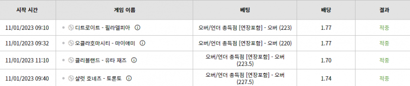 벳위즈 후기(0)