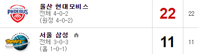 어캐먹었누?(0)