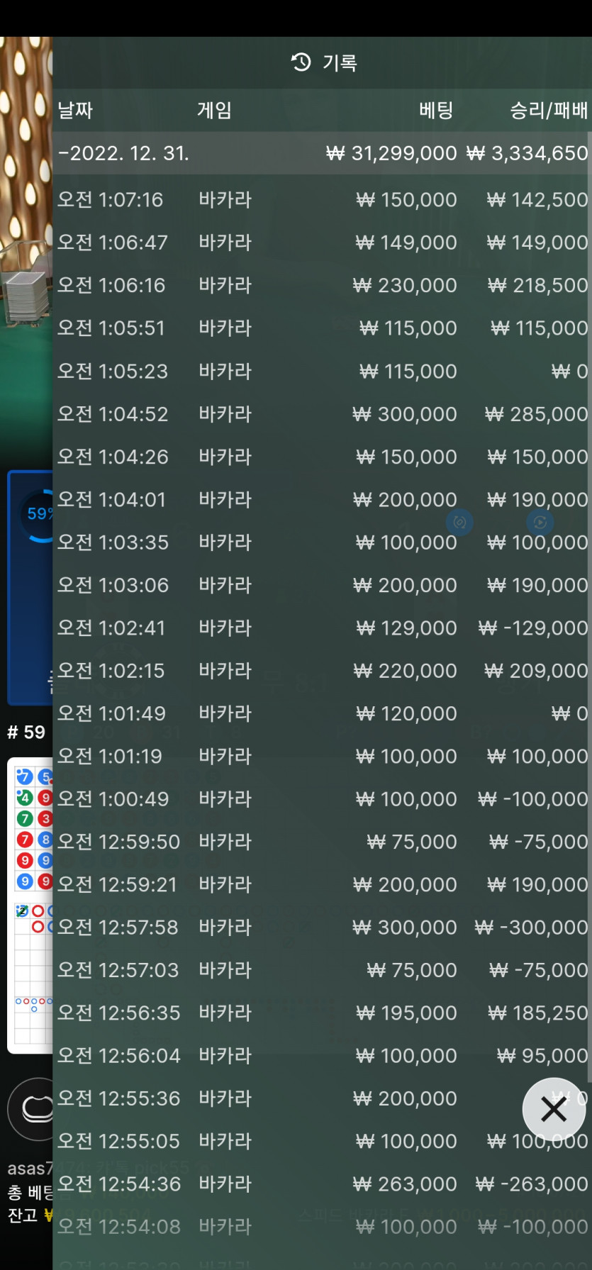 400으로 1000갔다가 100보고 다시 750마감.. 어후 ㅜㅜ(0)