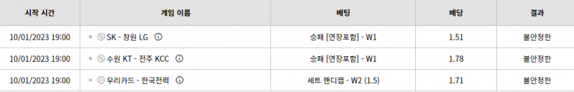 벳위즈 후기(0)