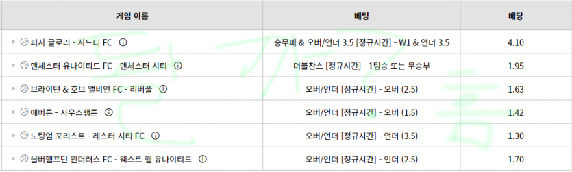 벳위즈  스뽀츠 될까?(1)