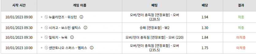 벳위즈 후기(0)