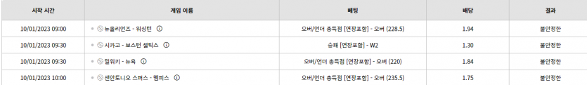 벳위즈(0)