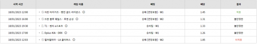 벳위즈 후기(0)