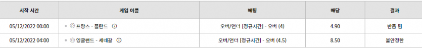 어후 남은 잉글랜드 어캐볼지...(0)