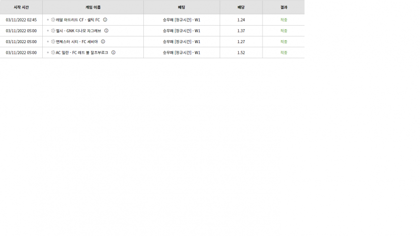 벳위즈 후기(0)
