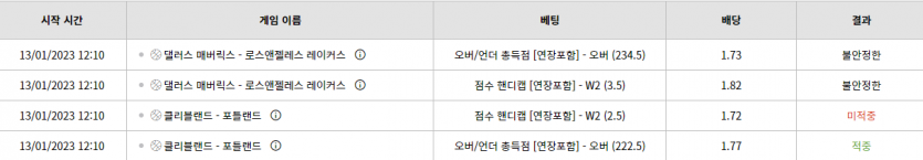 벳위즈 후기(0)