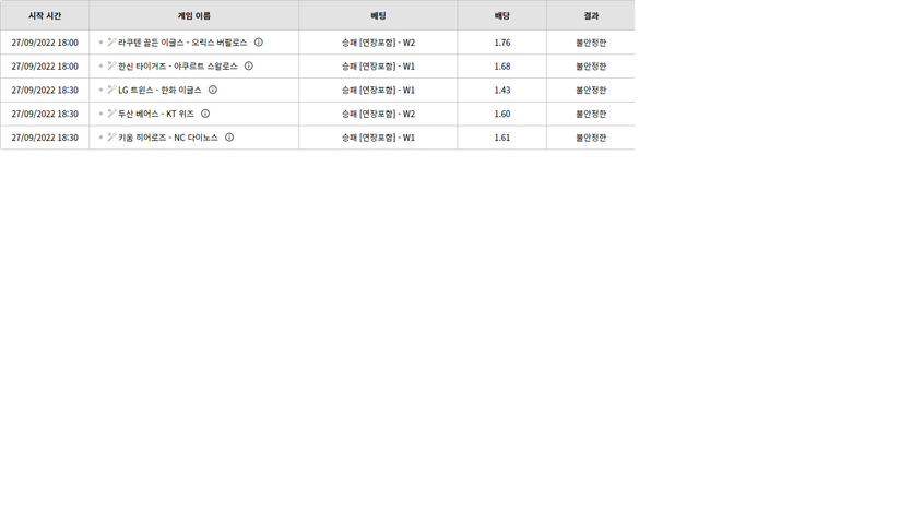 벳위즈 후기(0)