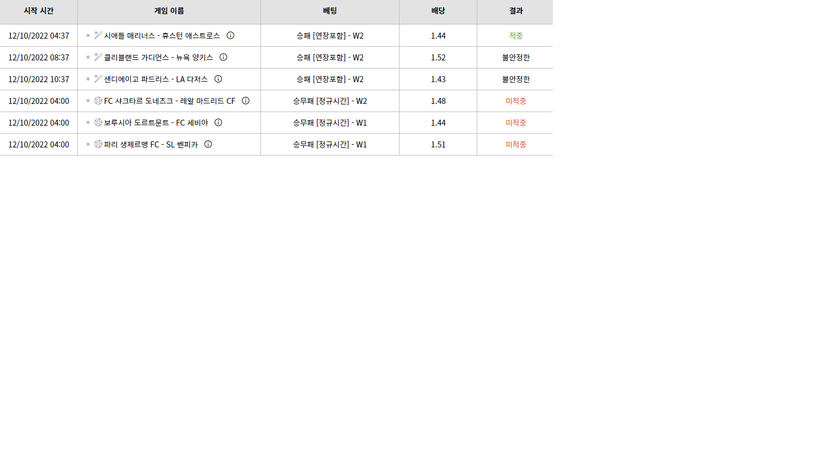 벳위즈 후기(0)
