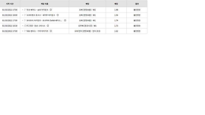 벳위즈 후기(0)