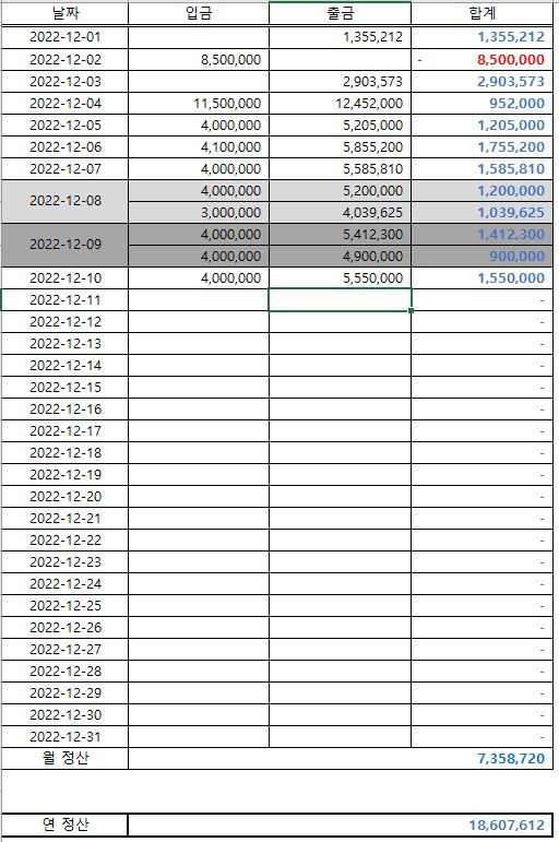 벳위즈 블랙잭 23일-1차 후기(0)