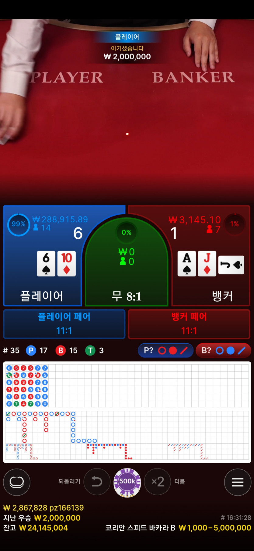 200으로 2500까지갔다가 1700마감... ㅜㅜ(2)