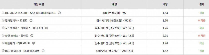 벳위즈(0)