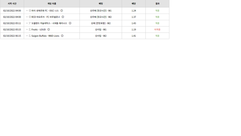벳위즈 후기(0)